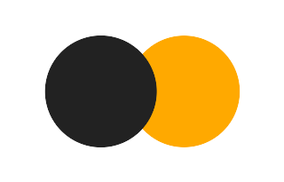 Partial solar eclipse of 07/19/2604 Partial solar eclipse of 07/19/2604