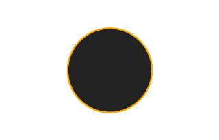 Ringförmige Sonnenfinsternis vom 08.07.2605