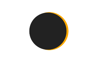 Partial solar eclipse of 12/11/2607 Partial solar eclipse of 12/11/2607