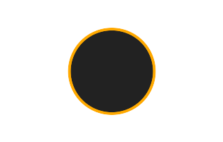 Ringförmige Sonnenfinsternis vom 19.10.2609