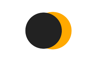 Partielle Sonnenfinsternis vom 05.04.2611 Partielle Sonnenfinsternis vom 05.04.2611