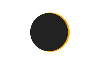 Partielle Sonnenfinsternis vom 21.12.2625