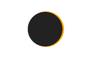 Partielle Sonnenfinsternis vom 21.12.2625 Partielle Sonnenfinsternis vom 21.12.2625