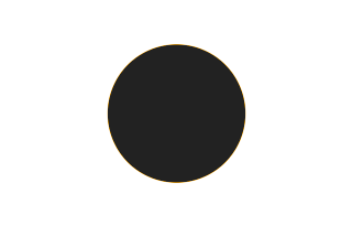 Ringförmige Sonnenfinsternis vom 12.02.2632