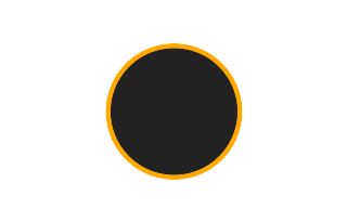 Annular solar eclipse of 12/01/2635