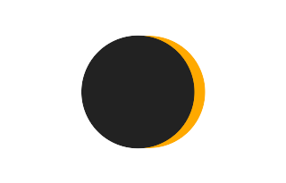 Partial solar eclipse of 04/17/2637