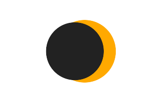 Partial solar eclipse of 03/14/2640 Partial solar eclipse of 03/14/2640