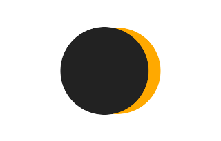 Partielle Sonnenfinsternis vom 08.09.2640 Partielle Sonnenfinsternis vom 08.09.2640