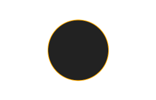 Ringförmige Sonnenfinsternis vom 08.07.2643