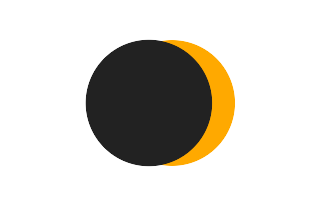 Partial solar eclipse of 01/03/2652 Partial solar eclipse of 01/03/2652