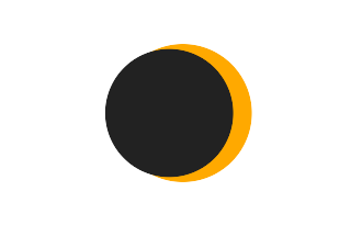 Partielle Sonnenfinsternis vom 26.03.2658