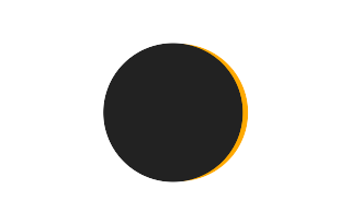 Partielle Sonnenfinsternis vom 19.09.2658