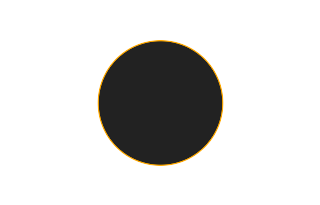 Ringförmige Sonnenfinsternis vom 18.07.2661