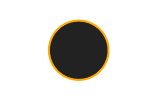 Annular solar eclipse of 11/21/2663