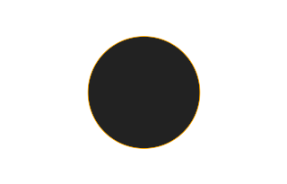 Annular solar eclipse of 11/10/2664