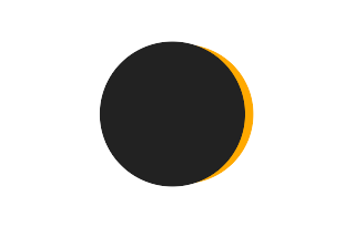 Partielle Sonnenfinsternis vom 20.09.2666