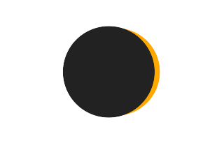 Partial solar eclipse of 09/20/2666 Partial solar eclipse of 09/20/2666