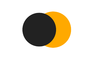 Partial solar eclipse of 08/18/2669 Partial solar eclipse of 08/18/2669