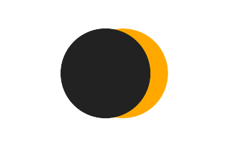 Partielle Sonnenfinsternis vom 13.01.2670