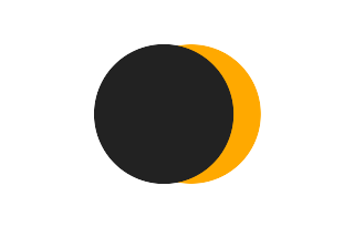 Partielle Sonnenfinsternis vom 13.01.2670 Partielle Sonnenfinsternis vom 13.01.2670