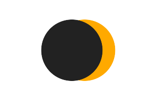 Partial solar eclipse of 02/24/2677 Partial solar eclipse of 02/24/2677