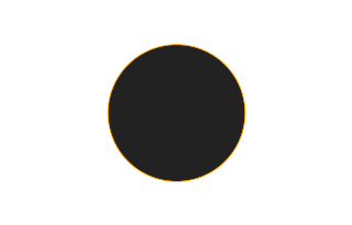 Ringförmige Sonnenfinsternis vom 29.07.2679