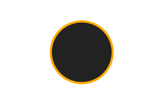 Ringförmige Sonnenfinsternis vom 02.12.2681