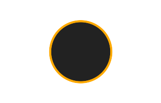 Annular solar eclipse of 12/02/2681 Annular solar eclipse of 12/02/2681