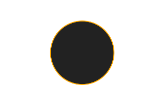 Ringförmige Sonnenfinsternis vom 18.05.2683