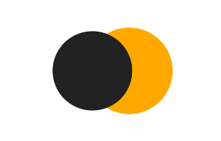 Partial solar eclipse of 04/07/2684 Partial solar eclipse of 04/07/2684