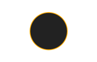 Annular solar eclipse of 09/10/2686 Annular solar eclipse of 09/10/2686