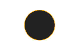 Ringförmige Sonnenfinsternis vom 08.05.2692