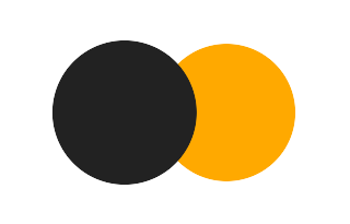 Partial solar eclipse of 06/30/2698