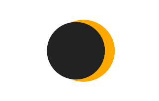 Partial solar eclipse of 09/10/2705 Partial solar eclipse of 09/10/2705