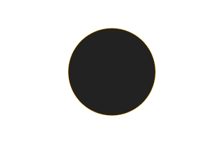 Ringförmige Sonnenfinsternis vom 31.07.2706
