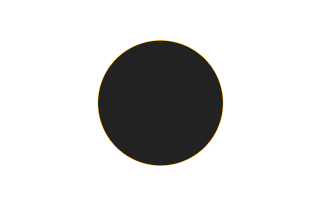 Annular solar eclipse of 07/31/2706 Annular solar eclipse of 07/31/2706
