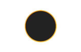Ringförmige Sonnenfinsternis vom 27.04.2712