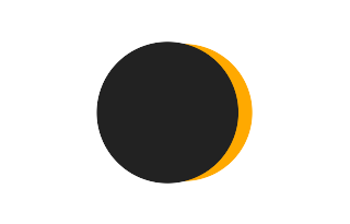 Partielle Sonnenfinsternis vom 09.08.2716 Partielle Sonnenfinsternis vom 09.08.2716