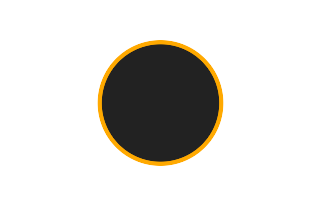 Ringförmige Sonnenfinsternis vom 24.12.2717