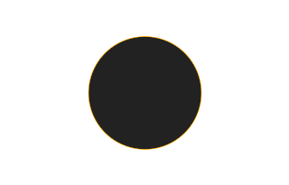 Ringförmige Sonnenfinsternis vom 14.12.2718