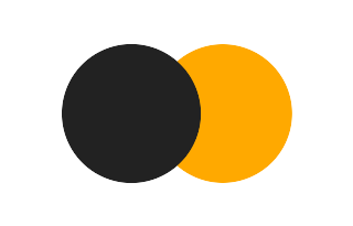 Partial solar eclipse of 06/11/2727 Partial solar eclipse of 06/11/2727
