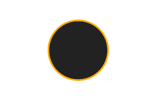 Ringförmige Sonnenfinsternis vom 12.10.2740