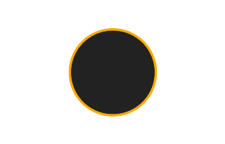 Annular solar eclipse of 10/12/2740 Annular solar eclipse of 10/12/2740