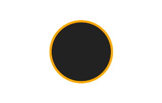 Ringförmige Sonnenfinsternis vom 01.10.2741 Ringförmige Sonnenfinsternis vom 01.10.2741
