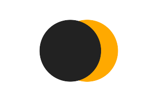 Partial solar eclipse of 02/27/2742 Partial solar eclipse of 02/27/2742