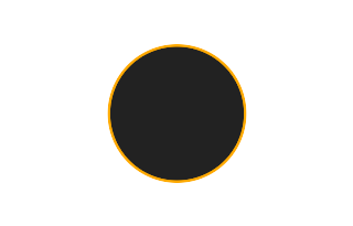 Ringförmige Sonnenfinsternis vom 19.05.2748