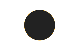 Ringförmige Sonnenfinsternis vom 13.11.2748