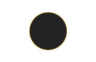 Ringförmige Sonnenfinsternis vom 04.11.2757