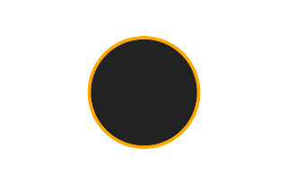Ringförmige Sonnenfinsternis vom 24.10.2758