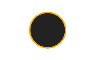 Ringförmige Sonnenfinsternis vom 05.02.2763